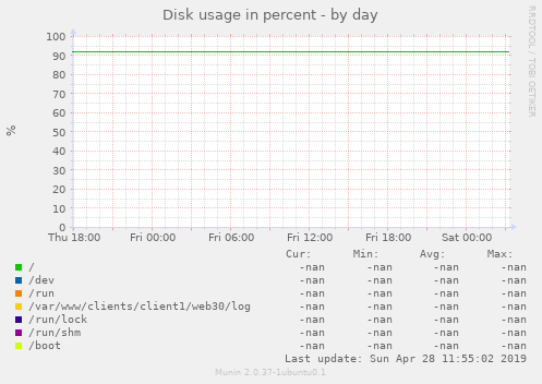 Disk usage in percent
