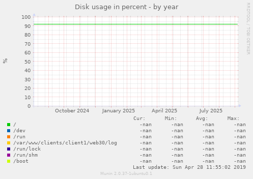 Disk usage in percent