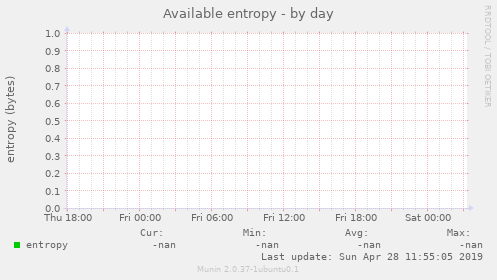 Available entropy