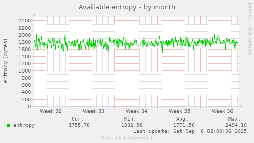Available entropy
